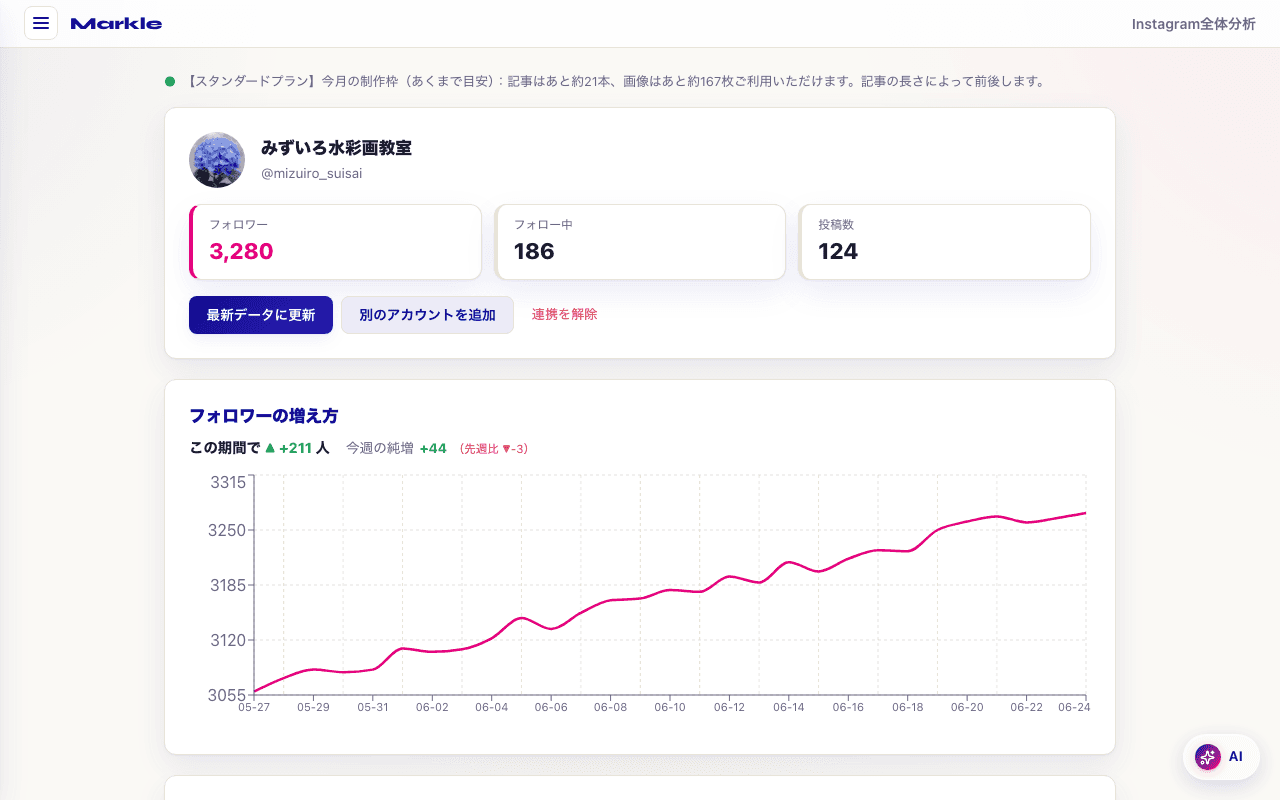 Instagram分析の画面 1